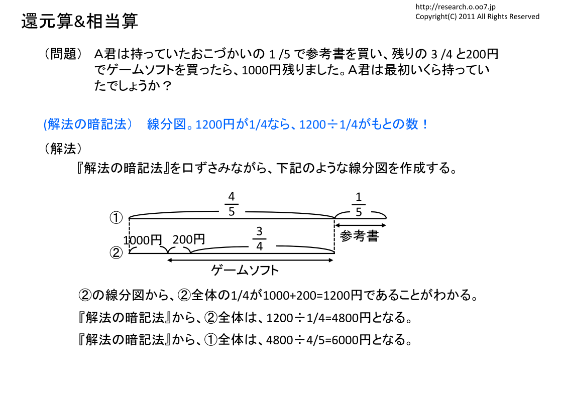 SPI問題の解法（損益算）