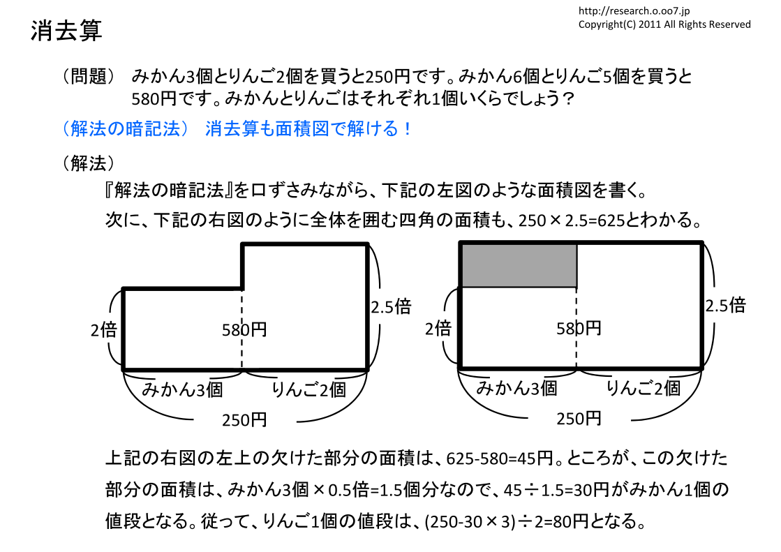 Spi問題の解法 損益算